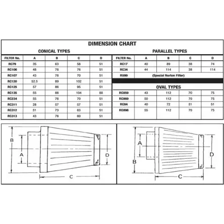 AIR FILTER S&B RC079 - Ilmansuodattimet - 10113253 - 1